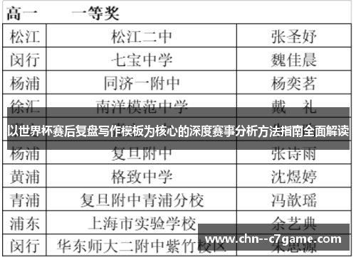 以世界杯赛后复盘写作模板为核心的深度赛事分析方法指南全面解读