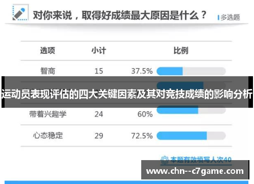 运动员表现评估的四大关键因素及其对竞技成绩的影响分析